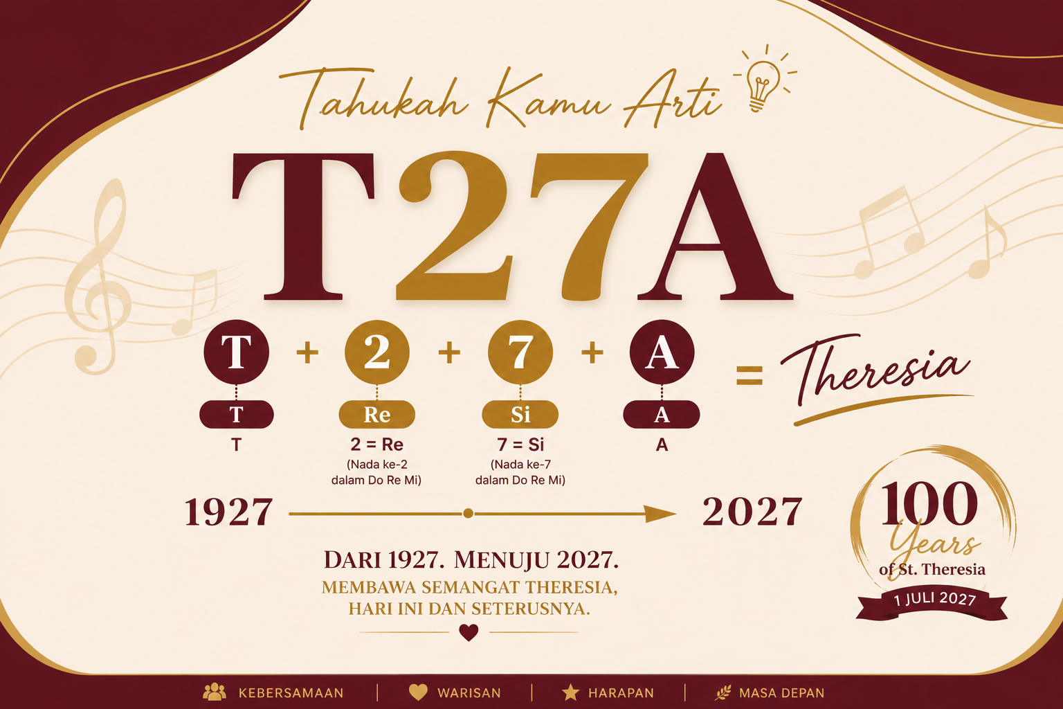 Tahukah Kamu Arti T27A?